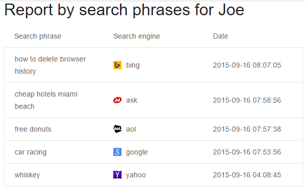 Search phrases