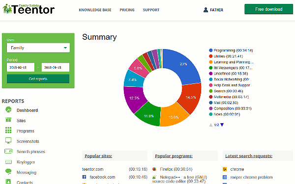 Dashboard report